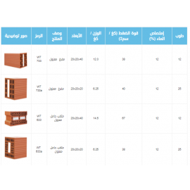 Polystyrene Insulated Bricks
