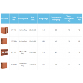 Polystyrene Insulated Bricks